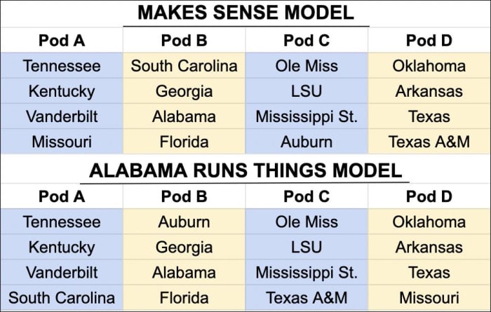 Two models showing how the pod system could be carried out in the SEC.